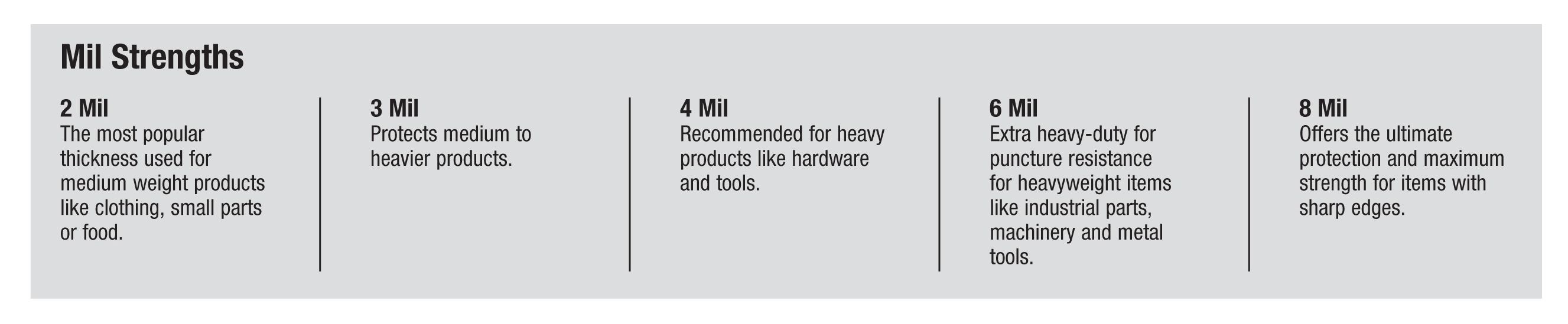 Reclosable Poly Bags